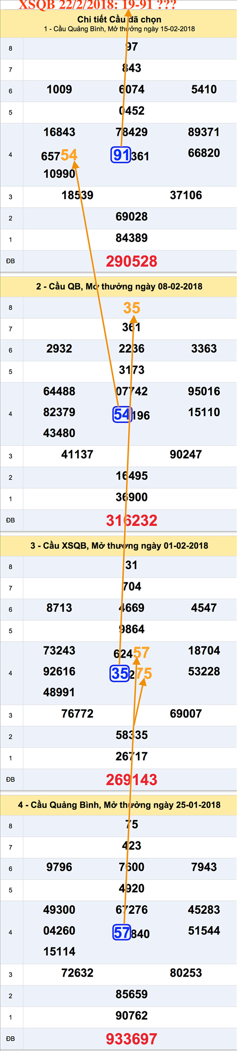 An so XSQB 22-2-2018 An so XSQB 22-2-2018